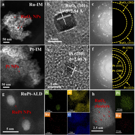 <strong>Appl. Catal. B| ALD构建高活性和稳定性的Ru多孔包覆Pt/Al<sub><strong><sub>2</sub></strong></sub>O<sub><strong><sub>3</sub></strong></sub>催化剂用于氯苯氧化</strong>